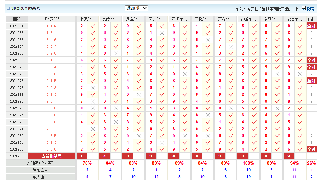 福彩3D澳客网个位杀号