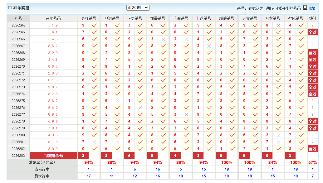 福彩3D澳客网杀跨度