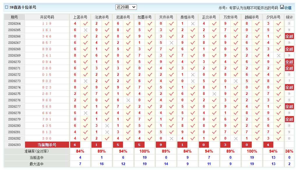 福彩3D澳客网十位杀号