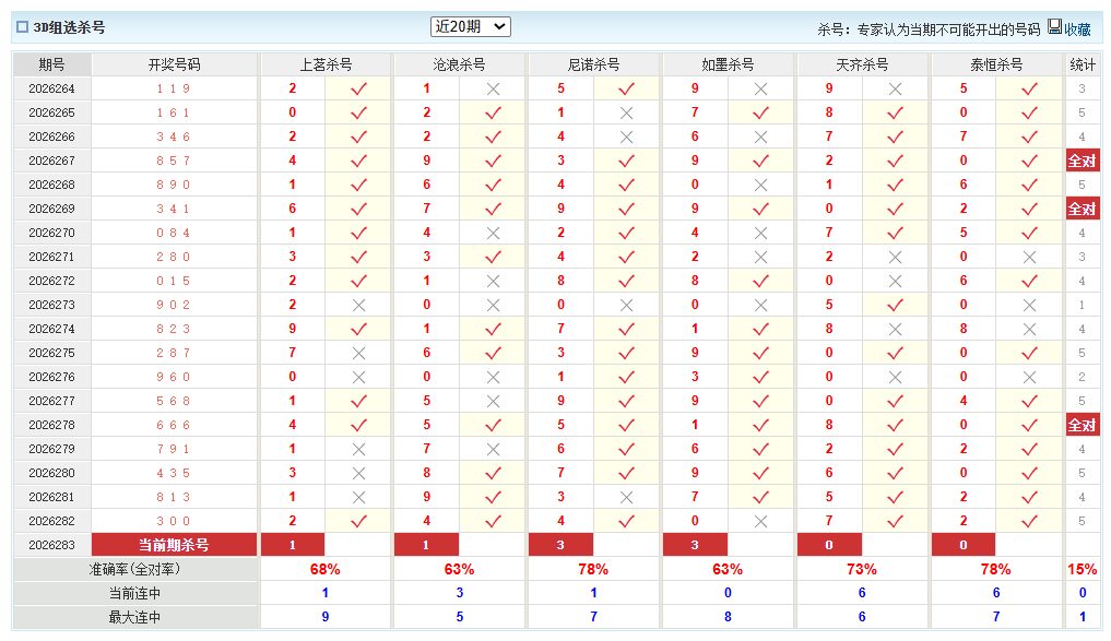 福彩3D澳客网组选杀号