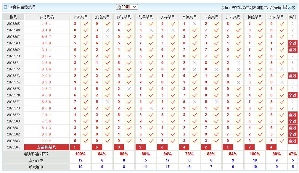 福彩3D澳客网百位杀号