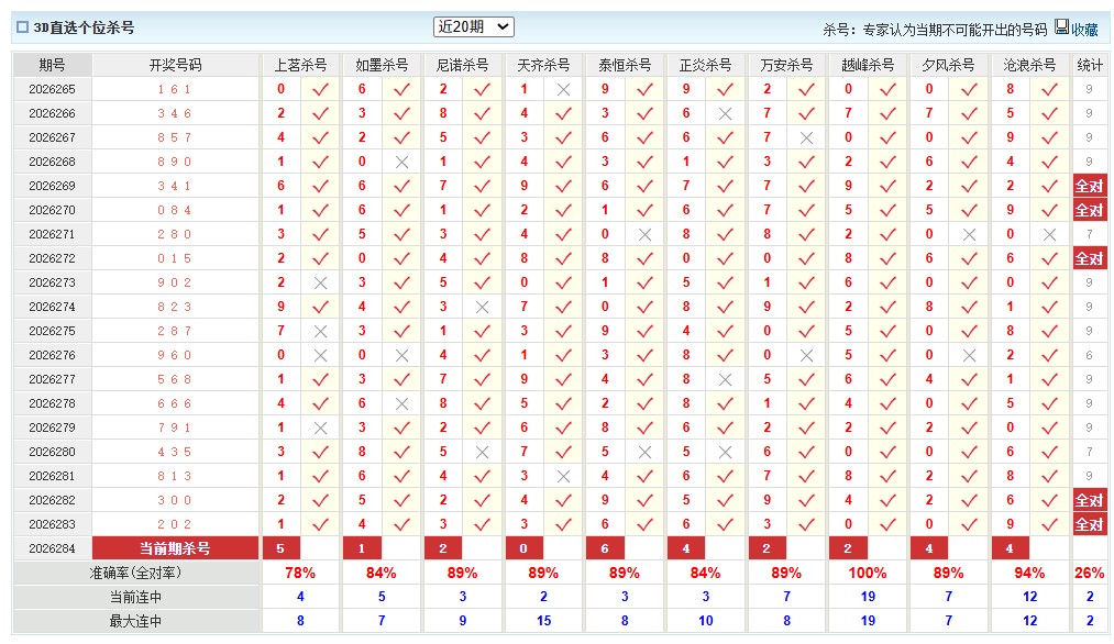 福彩3D澳客网个位杀号