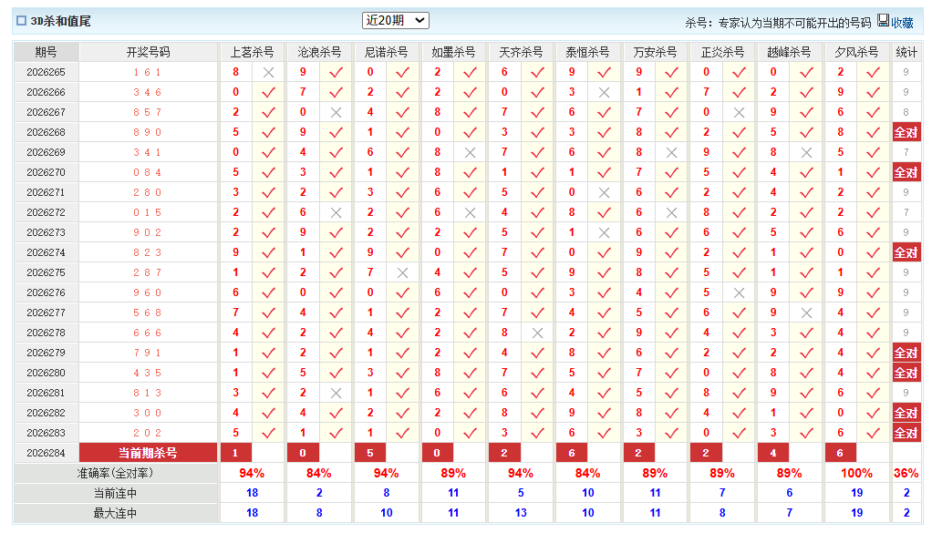 福彩3D澳客网杀和值尾