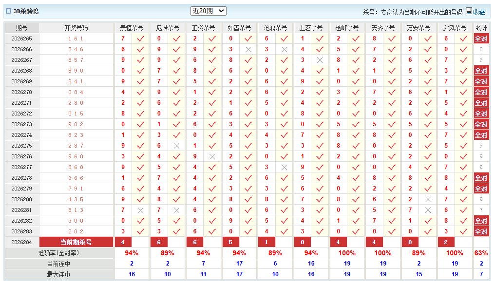 福彩3D澳客网杀跨度