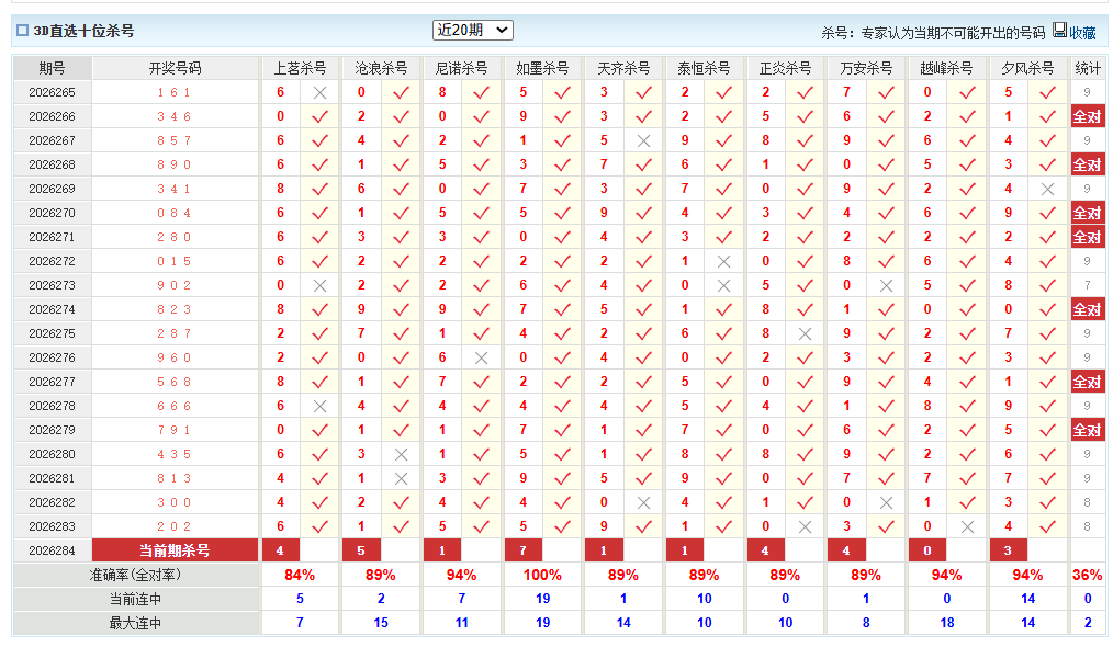 福彩3D澳客网十位杀号