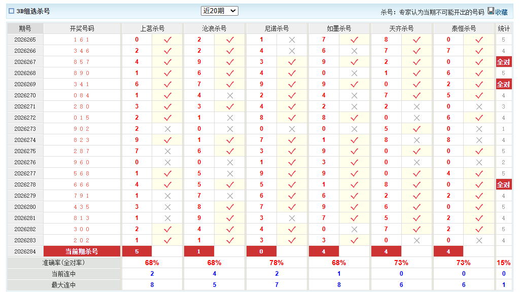 福彩3D澳客网组选杀号