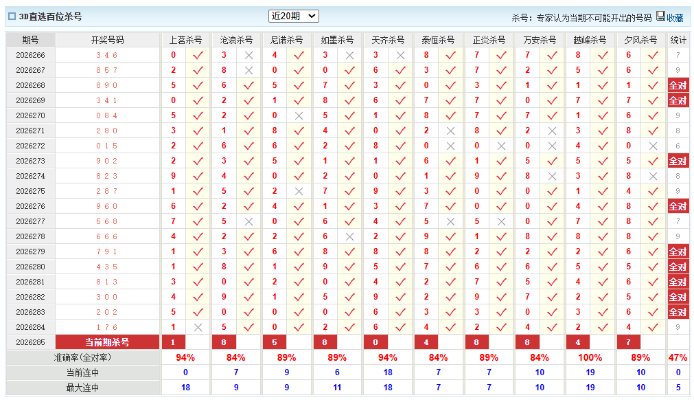 福彩3D澳客网百位杀号