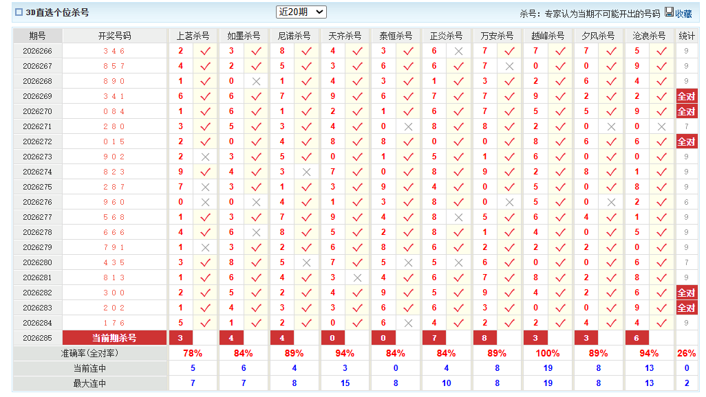 福彩3D澳客网个位杀号