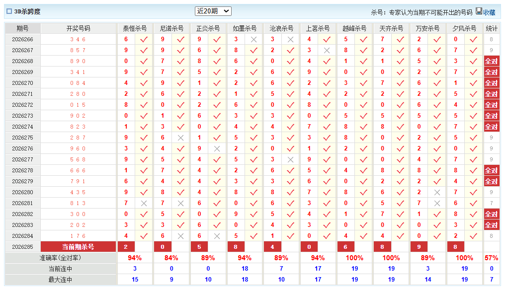 福彩3D澳客网杀跨度