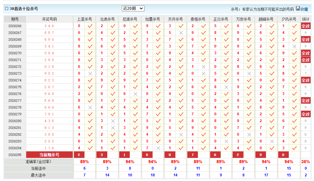 福彩3D澳客网十位杀号