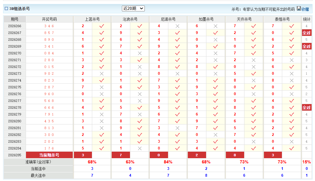 福彩3D澳客网组选杀号