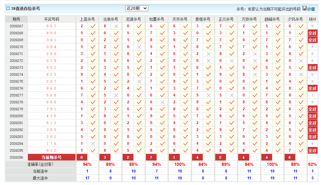 福彩3D澳客网百位杀号