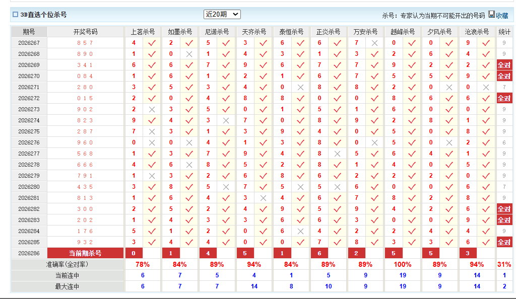 福彩3D澳客网个位杀号
