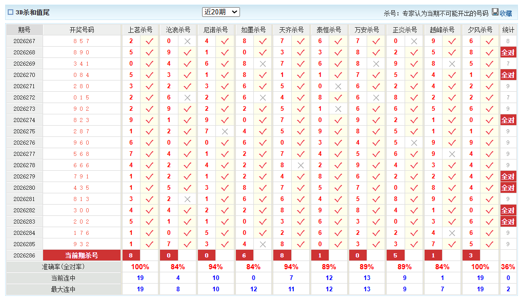 福彩3D澳客网杀和值尾