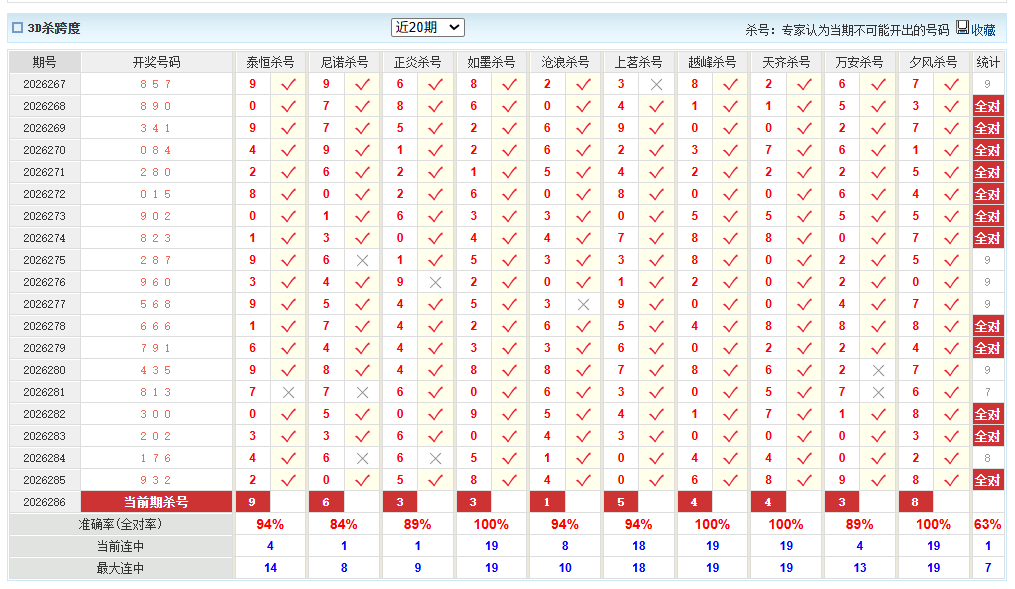 福彩3D澳客网杀跨度