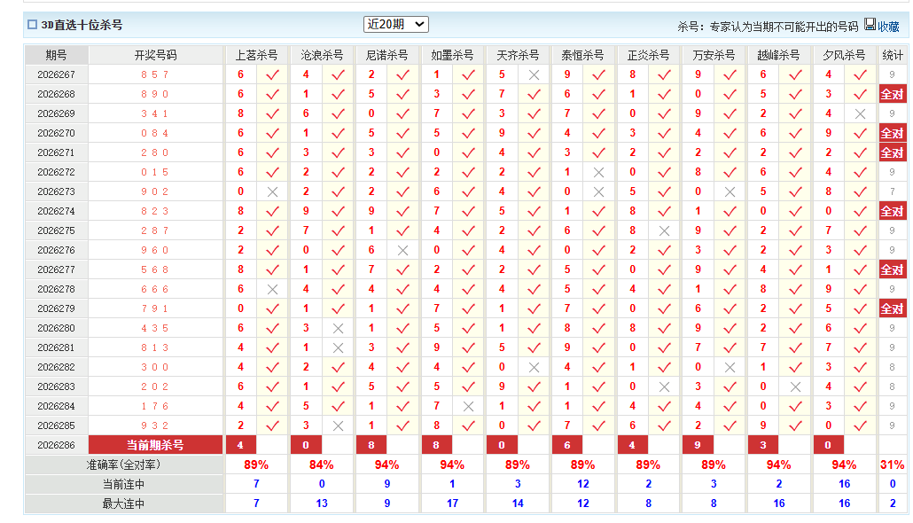 福彩3D澳客网十位杀号