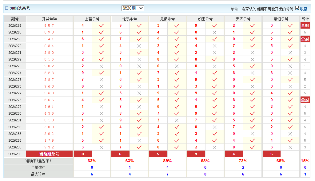 福彩3D澳客网组选杀号