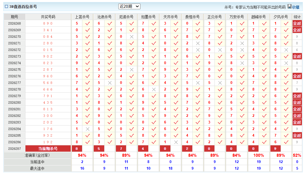 福彩3D澳客网百位杀号