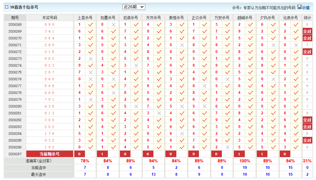 福彩3D澳客网个位杀号