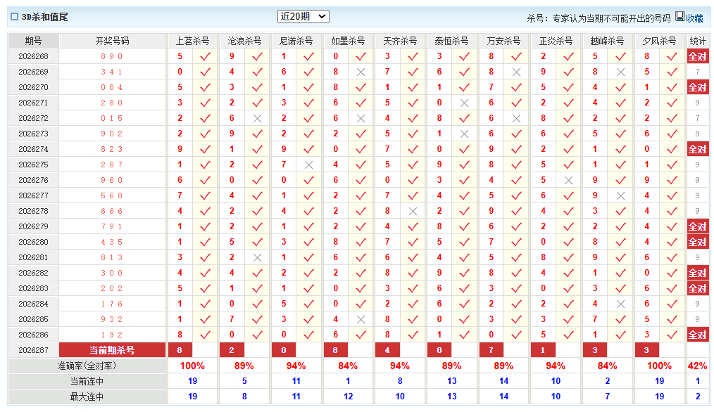 福彩3D澳客网杀和值尾