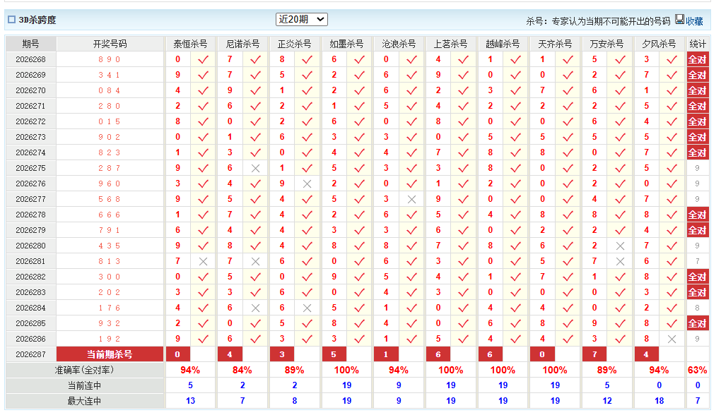 福彩3D澳客网杀跨度