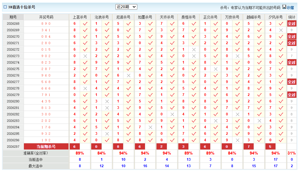福彩3D澳客网十位杀号