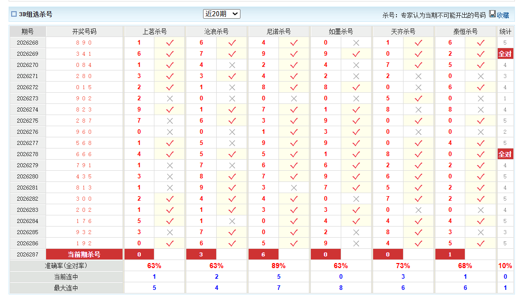 福彩3D澳客网组选杀号