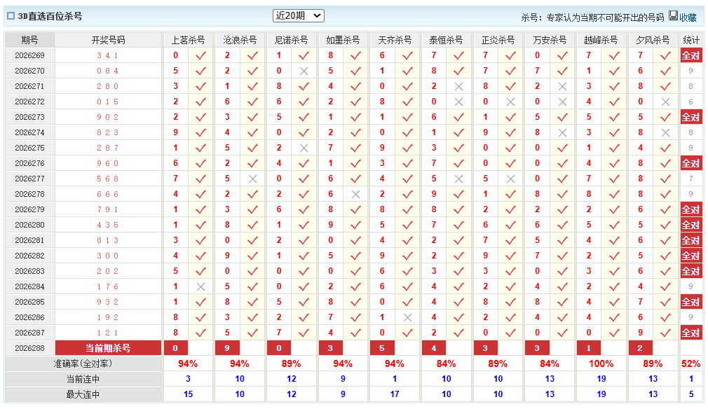 福彩3D澳客网百位杀号