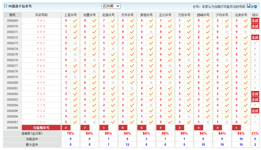 福彩3D澳客网个位杀号