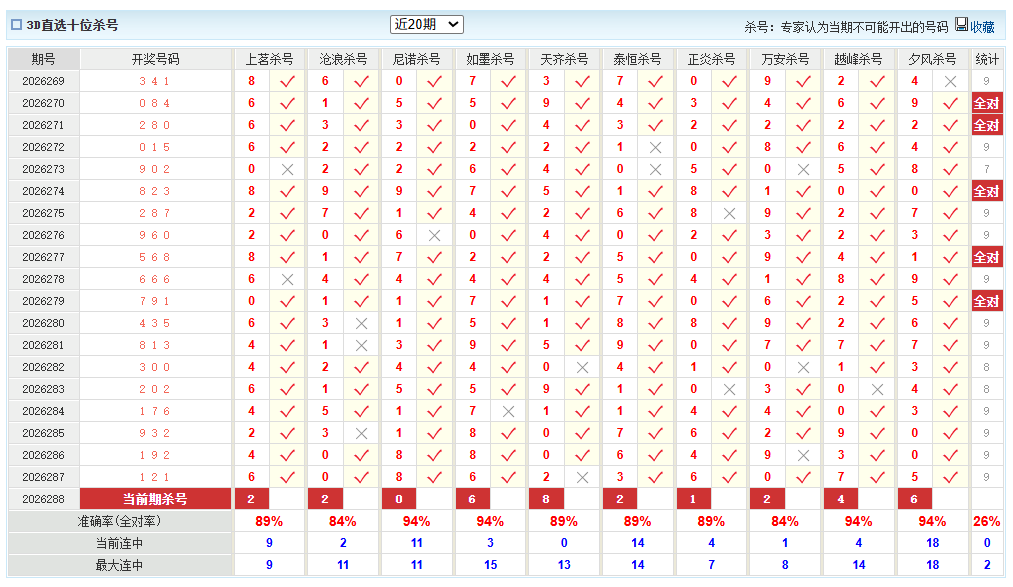 福彩3D澳客网十位杀号