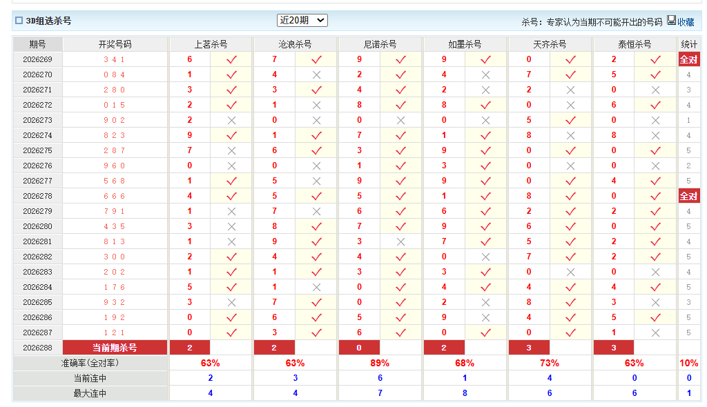 福彩3D澳客网组选杀号