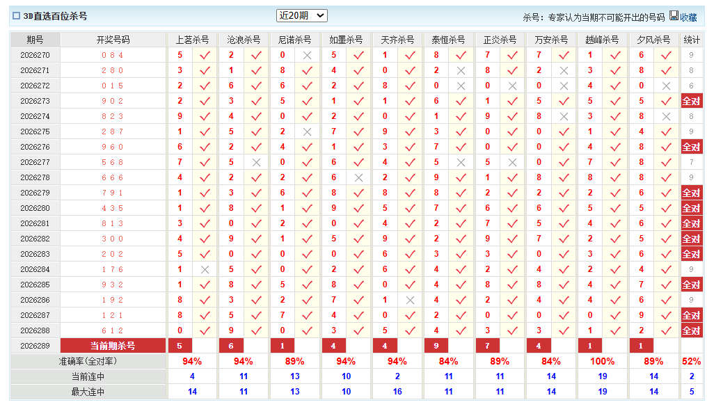 福彩3D澳客网百位杀号