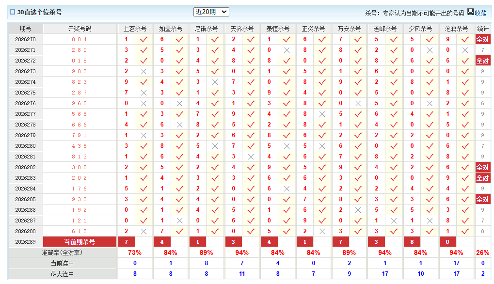 福彩3D澳客网个位杀号