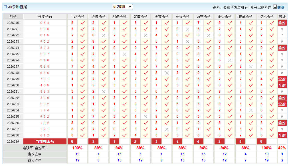 福彩3D澳客网杀和值尾