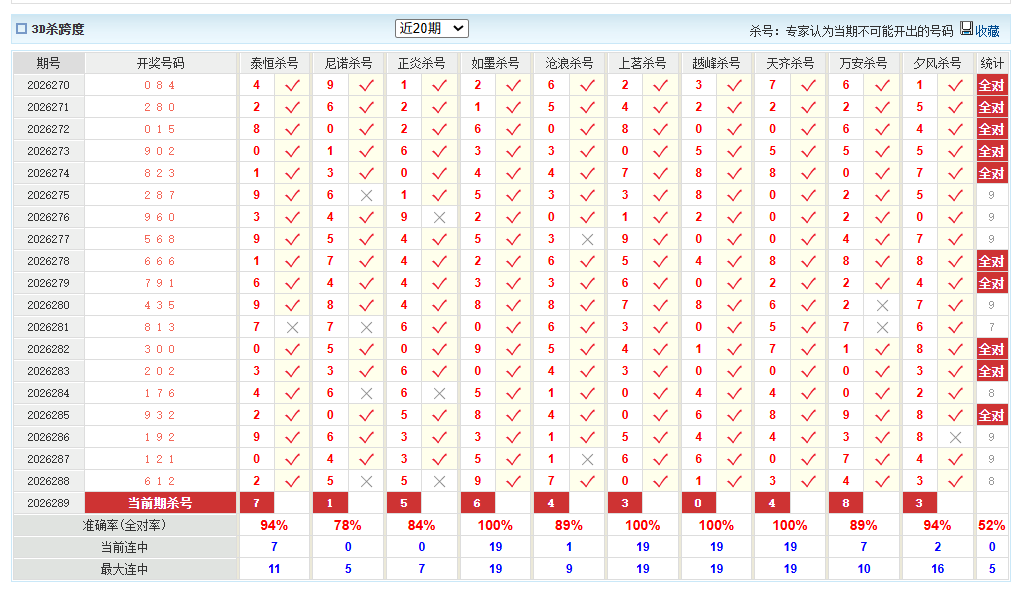 福彩3D澳客网杀跨度