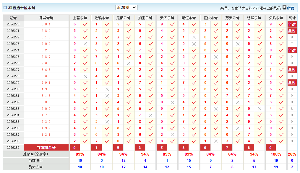 福彩3D澳客网十位杀号