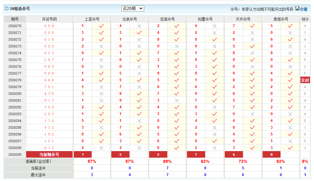 福彩3D澳客网组选杀号